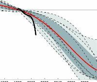 Global Warming Consensus