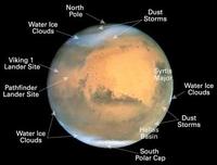 Mars Warming