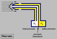 Pitot Tube