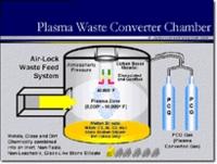 Plasma Converter