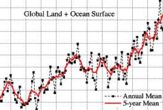 Temp Chart